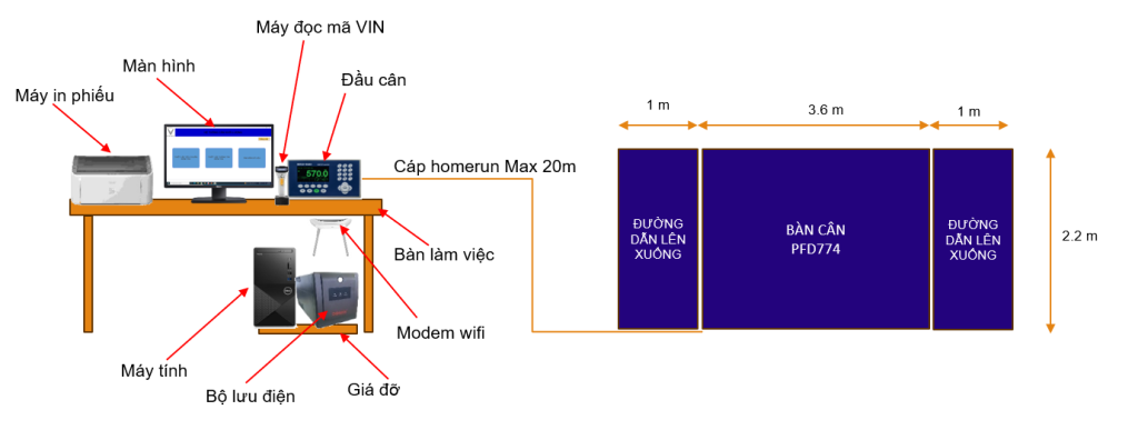 Hình ảnh giải pháp